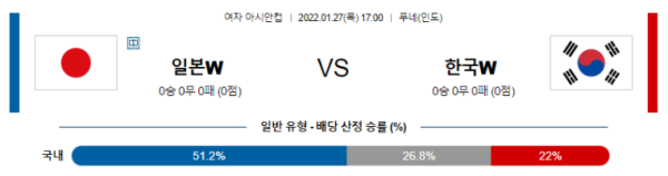 1월 27일 17:00 일본 : 대한민국 경기분석 여자아시안컵 중계